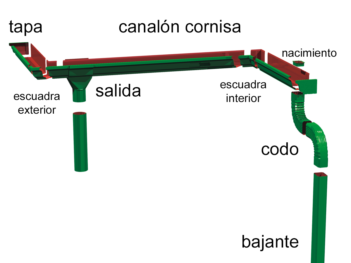 Sistema de desagüe partes de un sistema de canalón